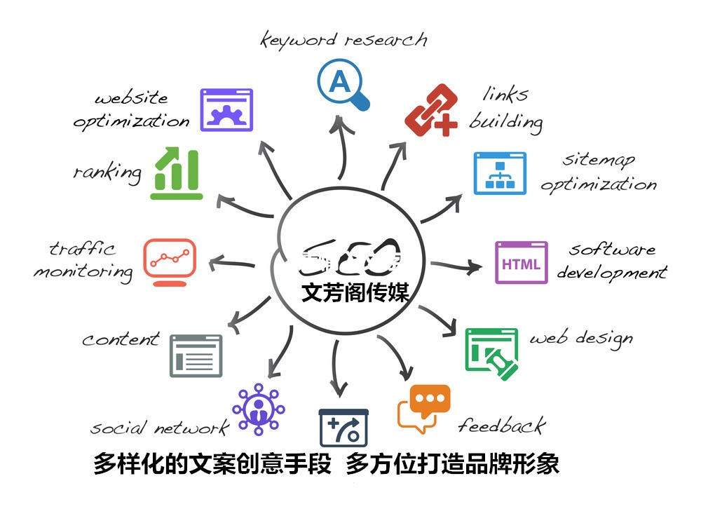 [營銷心得]為何互聯網企業品牌宣傳企業會深受各